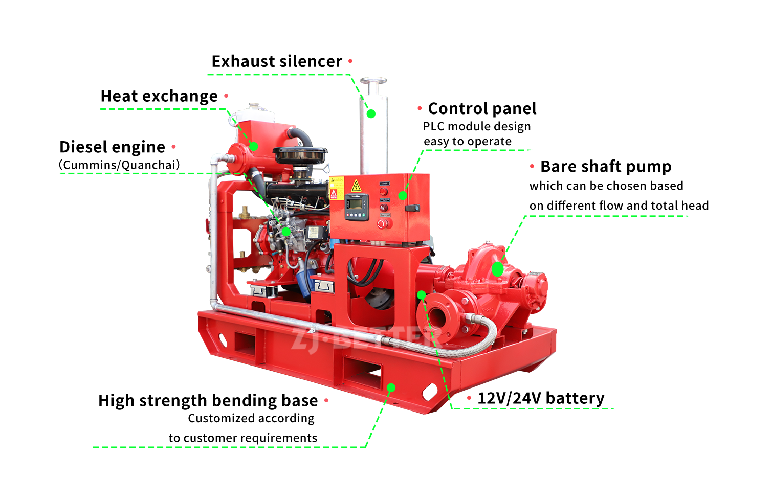 Diesel Engine Split Case Fire Pump